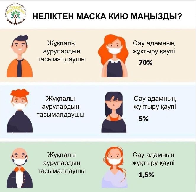 Маска тағудың маңыздылығы